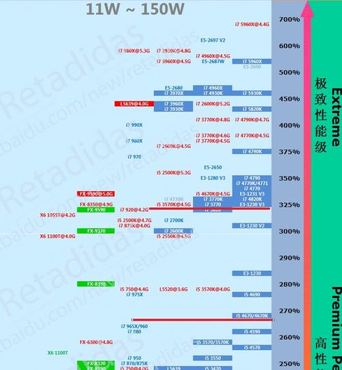 i5 4590处理器与gtx760显卡所需电源全解析，你知道多少？  第7张