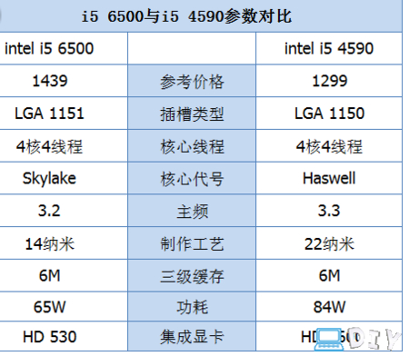 i5 4590处理器与gtx760显卡所需电源全解析，你知道多少？  第10张