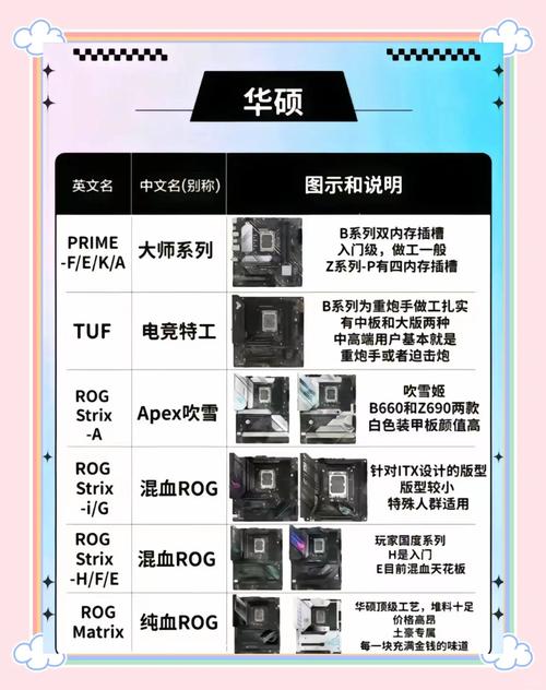 i7处理器与gtx970显卡如何选主板？这些品牌值得关注