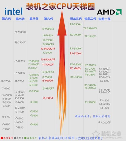 i7处理器与gtx970显卡如何选主板？这些品牌值得关注  第5张