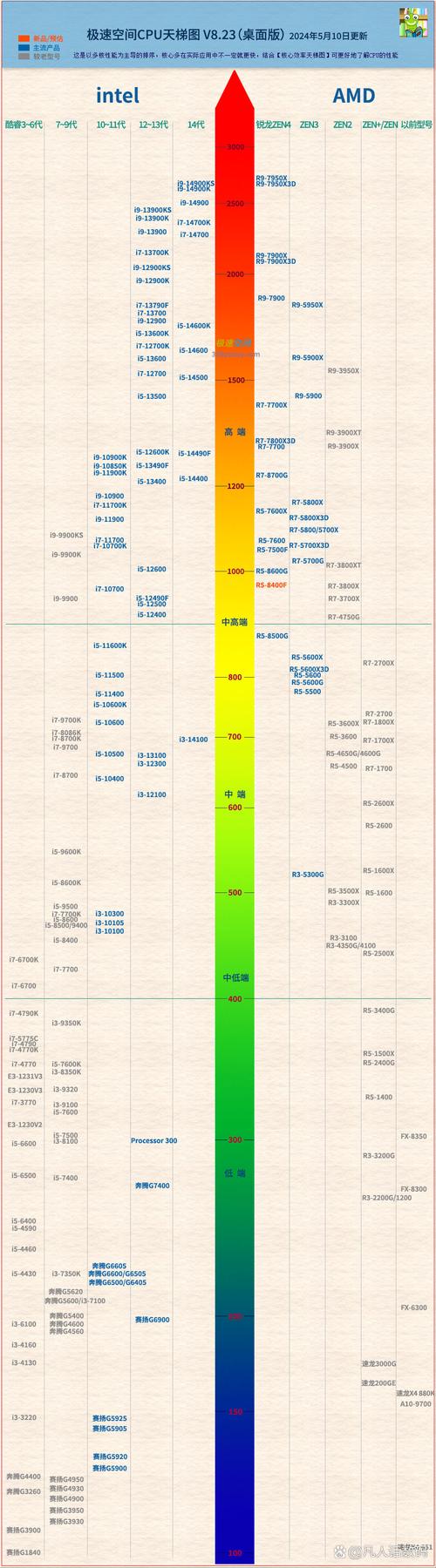 深入探讨电脑中的E3、I5处理器及GTX970显卡的性能表现？  第7张