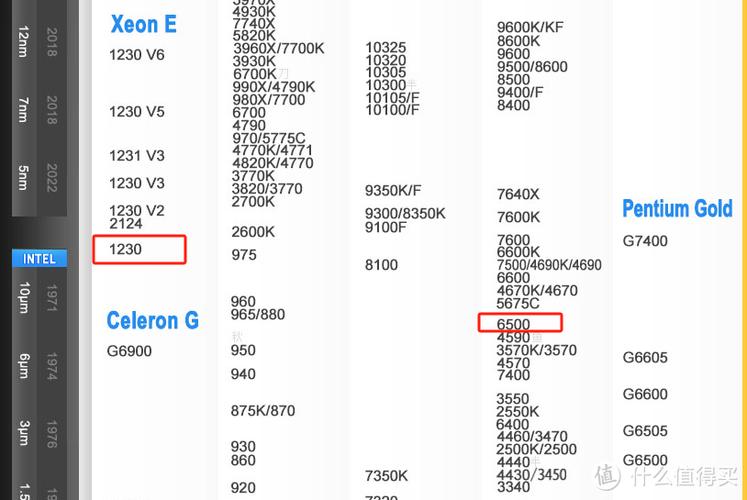 深入探讨电脑中的E3、I5处理器及GTX970显卡的性能表现？  第10张