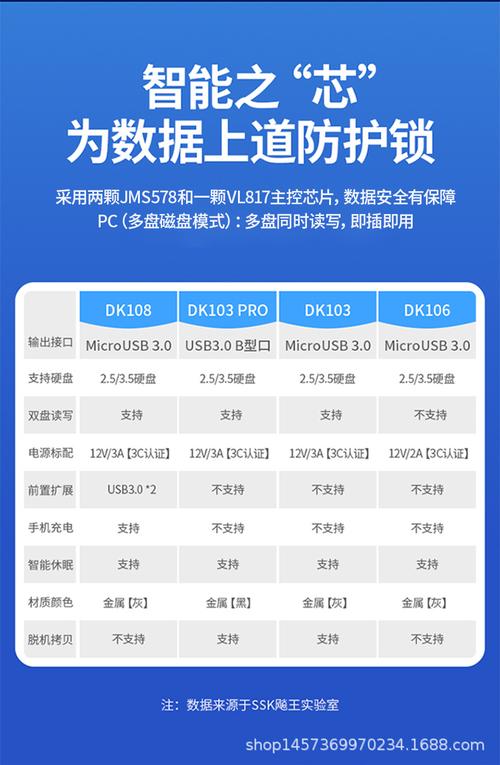 飚王移动硬盘盒驱动程序介绍：适用系统、安装步骤全解析  第5张