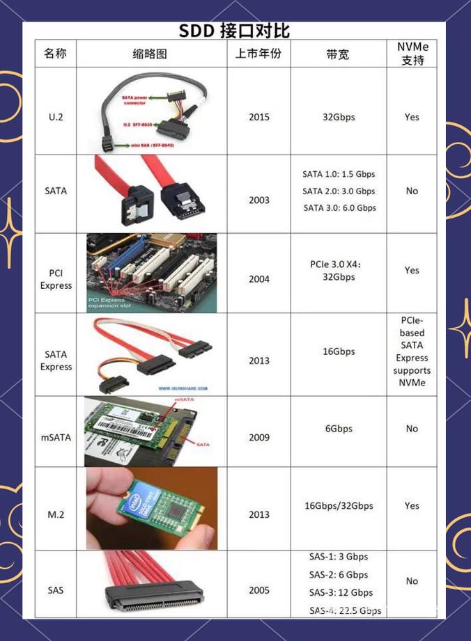 混合硬盘与机械硬盘对比：性能、价格等方面的差异分析？