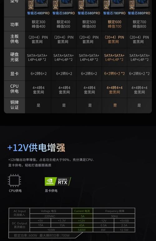 GTX1080 与 i7 6700k 适配电源全知道，关乎电脑性能与硬件安全
