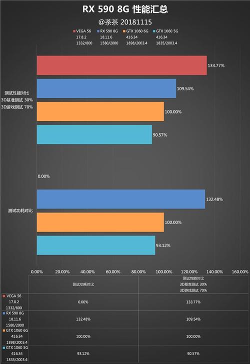 NVIDIA GTX580与GTX590显卡：历史意义及性能参数详解