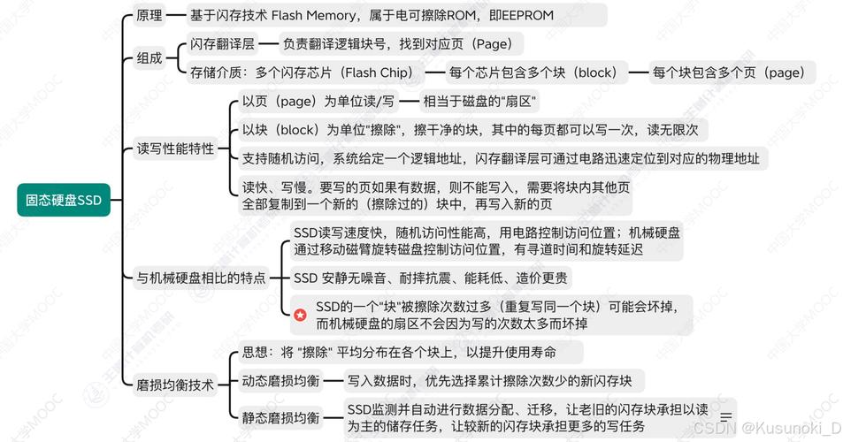 固态硬盘处理小文件有多出色？存储特性与读写性能全解析
