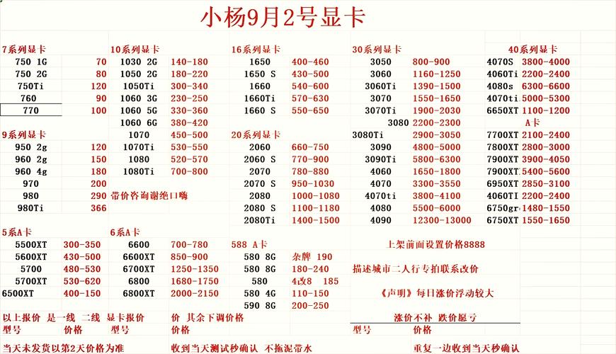 GTX780显卡价格详情大揭秘！新卡与二手价格走势全知道