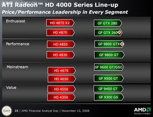 9800GTX价格波动受何影响？市场演变与产品兴衰揭秘  第7张