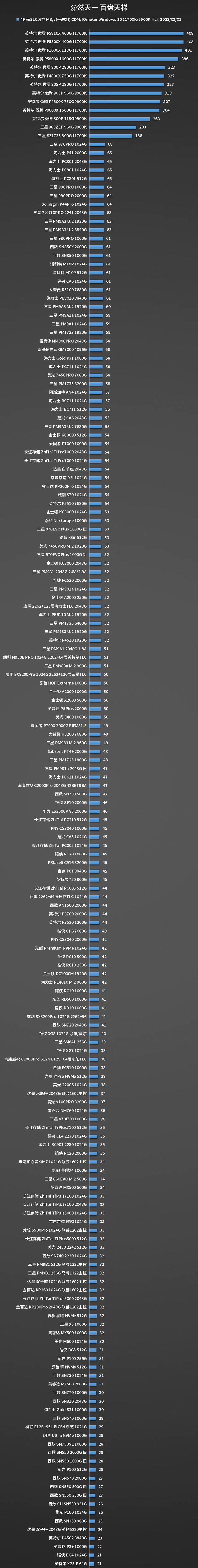 硬盘天梯图2016：揭示硬盘性能排序，影响用户选择  第1张