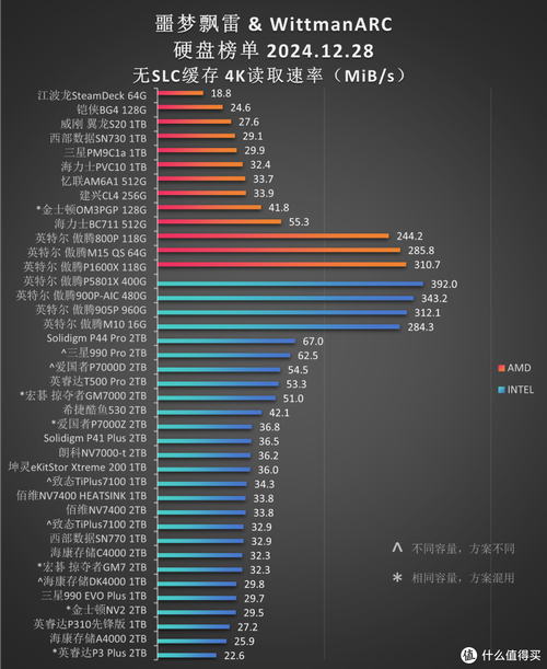 硬盘天梯图2016：揭示硬盘性能排序，影响用户选择  第6张
