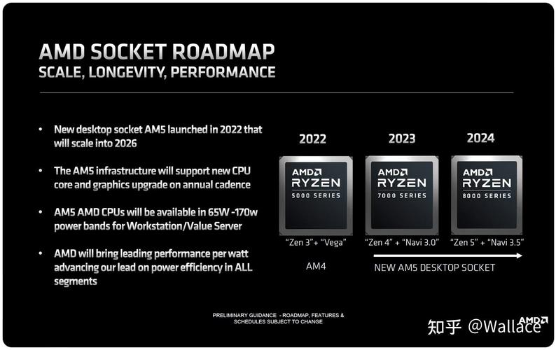 GTX650 显卡：诞生于 Kepler 架构时期，填补市场空白  第1张