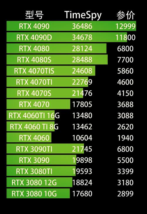 GTX 1080能耗大揭秘：满载功率及相关影响因素详解  第7张