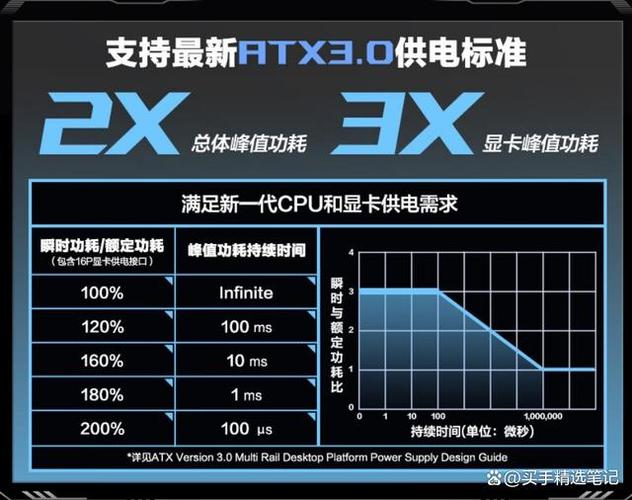 华硕GTX670显卡温度全解析：正常范围、影响因素及处理方法