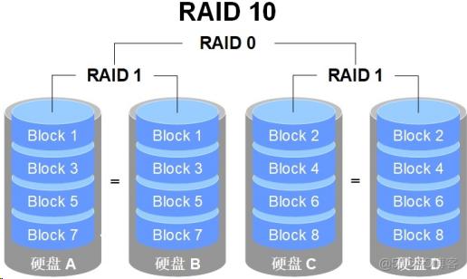 移动硬盘RAID1技术详解：数据同步存储，安全性大幅提升  第4张