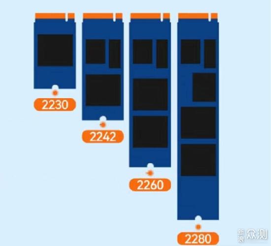 SSD固态硬盘大小有别：物理尺寸与存储空间的多样特性  第2张