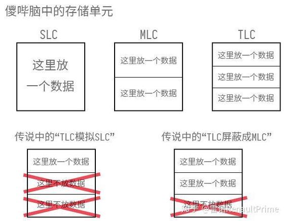 MLC和TLC固态硬盘的结构原理及市场应用差异解析？  第7张