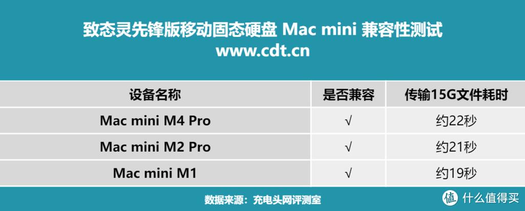 苹果设备用雷电接口配合移动硬盘，传输存储新方案详解  第1张