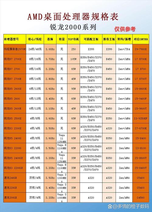 锐龙处理器与GTX1070显卡：性能互补，满足多样需求？  第4张