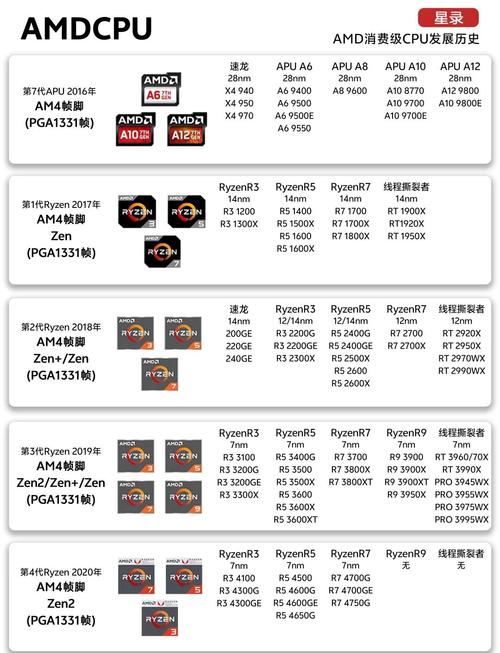 锐龙处理器与GTX1070显卡：性能互补，满足多样需求？  第9张