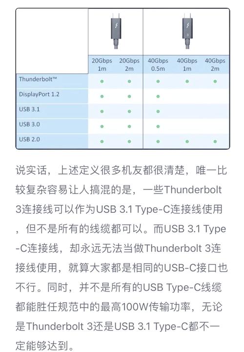 雷电接口移动硬盘传输速度受多种因素制约，深入探讨接口版本差异？  第4张