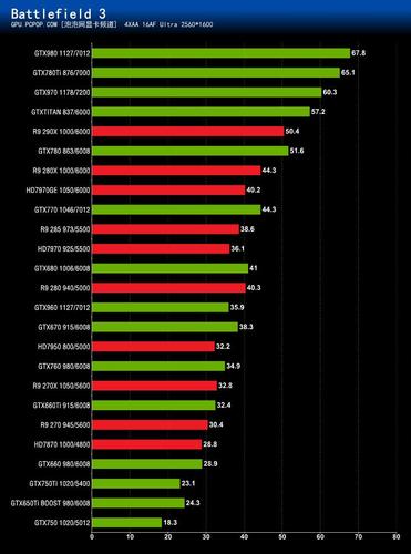英伟达GTX960显卡：中高端市场宠儿，显存配置大揭秘  第3张