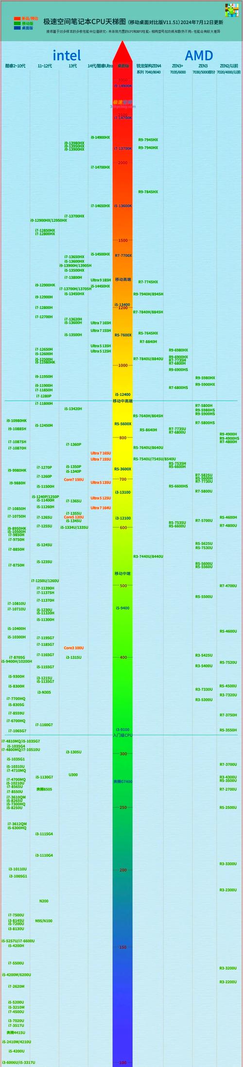 GTX960M显卡介绍：中高端移动显卡，满足多样需求  第2张