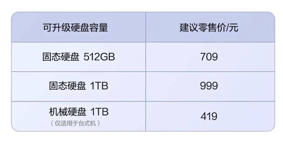 计划升级电脑硬盘？先看价格受多因素影响及1TB机械硬盘情况  第1张