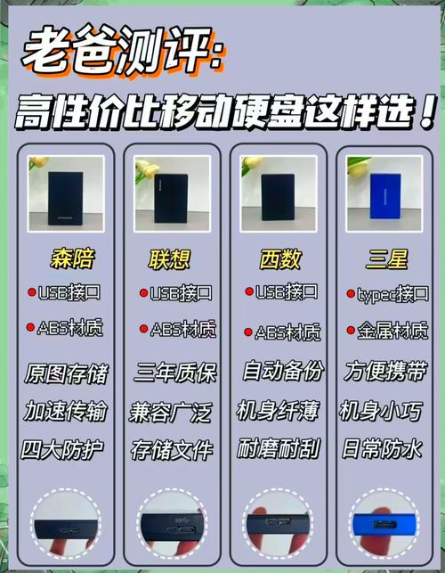 双十一移动硬盘价格成焦点！高低起伏及品牌容量影响购买选择  第6张