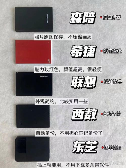 移动硬盘容量并非越大越好？综合考量，合理评估才是关键  第5张