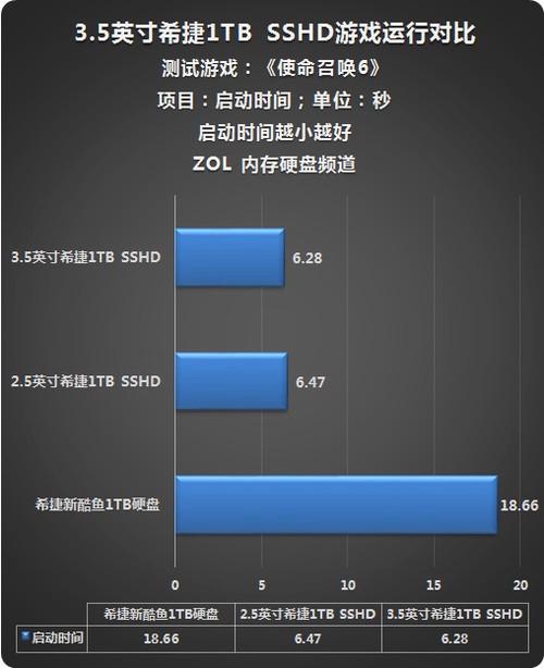 希捷1TB硬盘功耗受何影响？波动变化与要素全解析  第4张