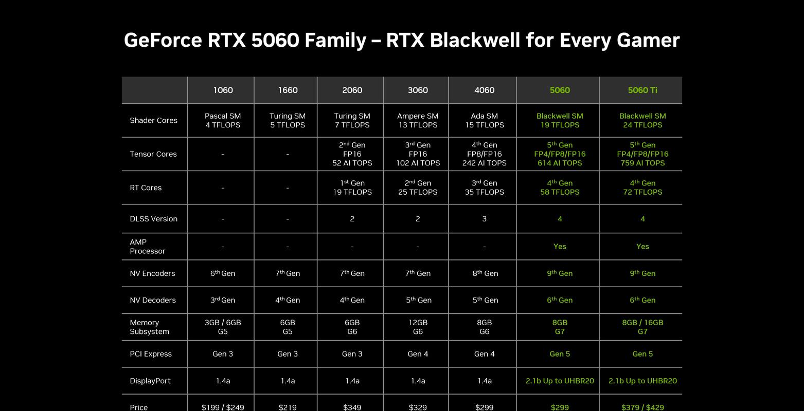 虽NVIDIA未发布GTX 880显卡，但价格受多种因素影响几何？  第9张