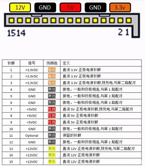 笔记本硬盘电源线连接全解析：接口类型及适配要点