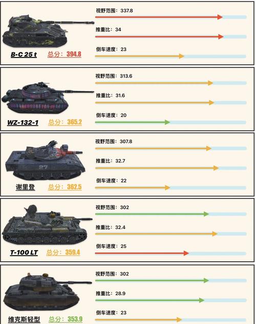 GTX960M运行坦克世界表现如何？游戏兼容性等方面详解  第6张