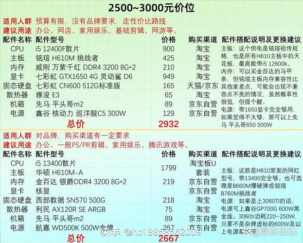 i3 3220与GTX660虽陈旧却辉煌，快来了解它们的性能优缺点？  第3张