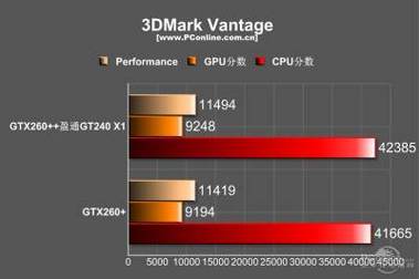 盈通GTX260游戏高手显卡，多维度特点及性能表现全解析  第1张