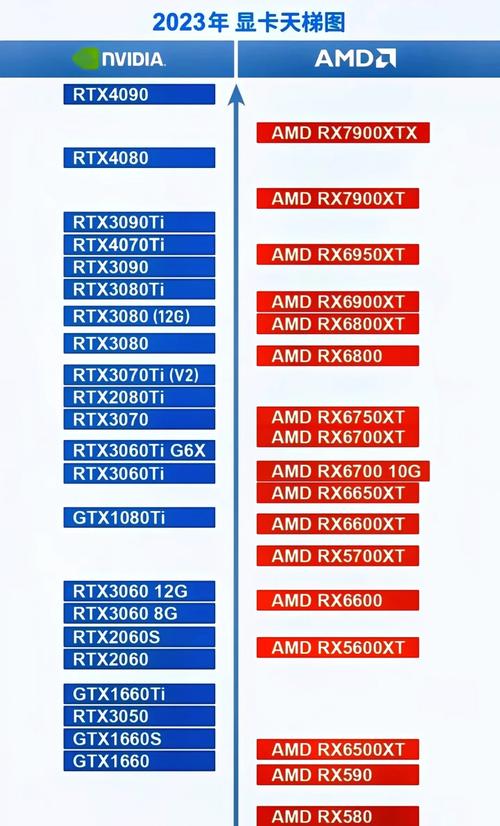 i3处理器与GTX760显卡搭配，性能优势与瓶颈全解析？  第5张