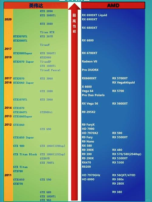R7 260X与GTX 750：中低端显卡的特性、性能大比拼？  第1张