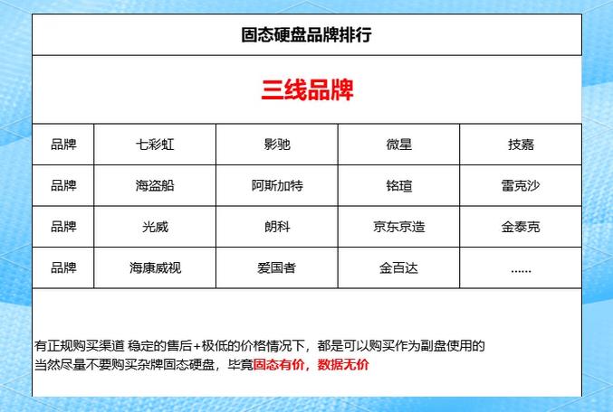 固态硬盘价格为何高于传统硬盘？容量与品牌因素解析  第3张