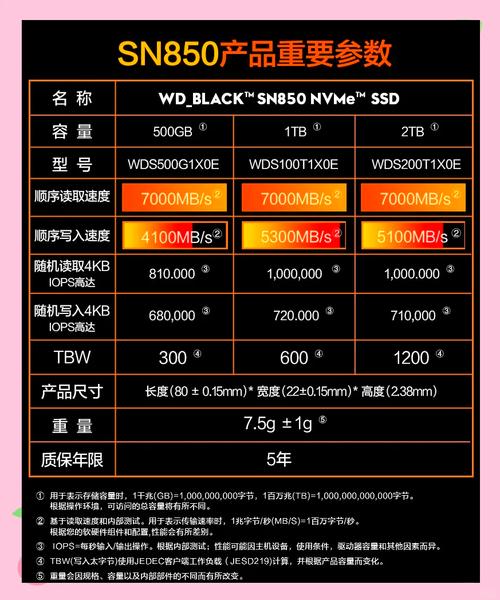 组装电脑如何挑选固态硬盘？这些性能指标要知晓  第6张