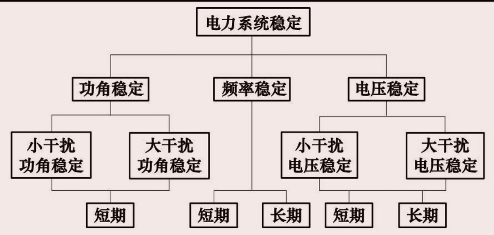 硬盘集中供电系统：提升供电效率，加强系统稳定性的方法？  第3张