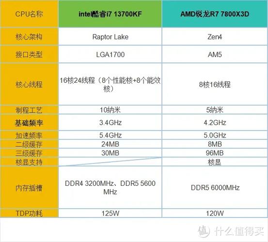 GTX 760与270X显卡对比：核心参数及性能谁更胜一筹？  第5张