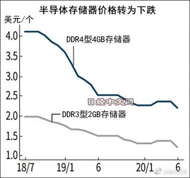 计算机核心存储部件价格变动受关注，内存硬盘市场现状如何？  第2张