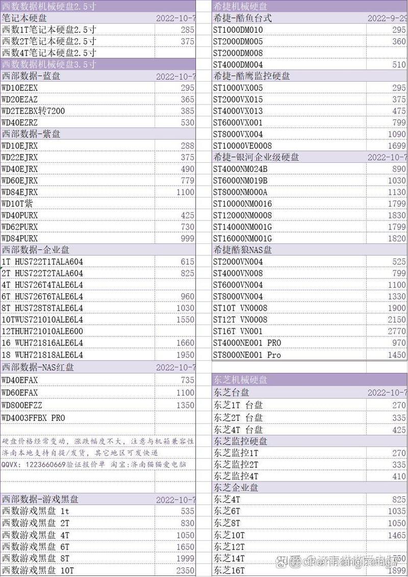 计算机核心存储部件价格变动受关注，内存硬盘市场现状如何？  第3张