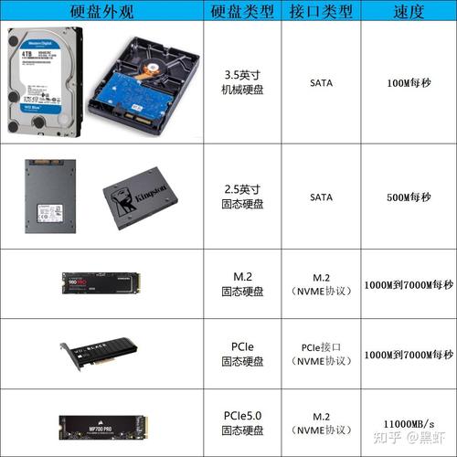 组装机硬盘选购要点：容量需求及多方面考量解析  第6张