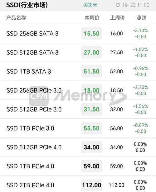 SSD硬盘价格上涨受关注，市场供需失衡是主因？  第1张