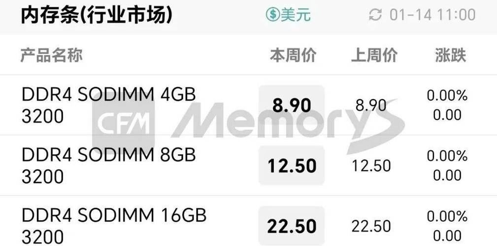 SSD硬盘价格上涨受关注，市场供需失衡是主因？  第4张