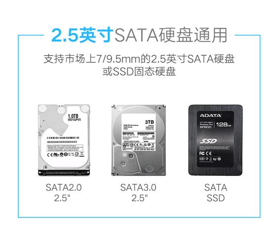 将固态硬盘转换为USB形式？这些材料与工具一个都不能少  第5张