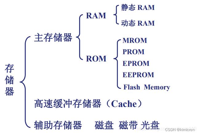 深入探讨只读存储器ROM：数据稳定及在电子设备中的重要职责？  第5张