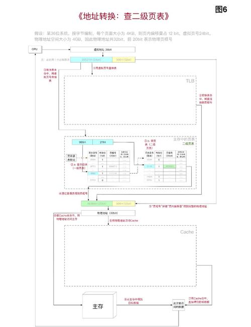 深入探讨只读存储器ROM：数据稳定及在电子设备中的重要职责？  第7张